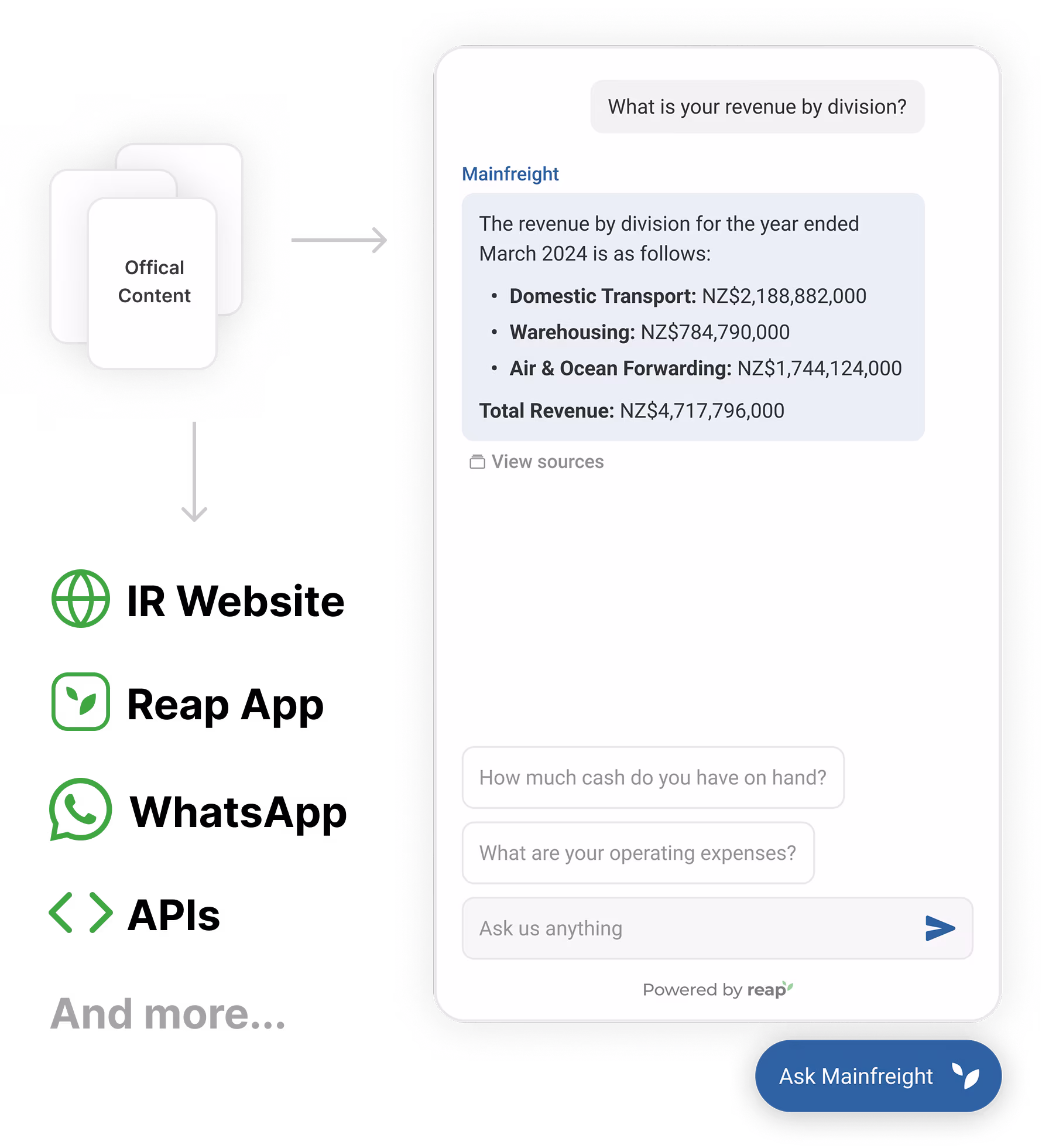 Reap IR Assistant Interface